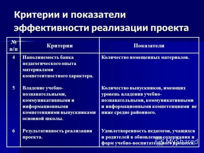 Компетенция эффективность. Критерии и показатели эффективности. Критерии и показатели эффективности проекта. Критерии и индикаторы. Критерии эффективности реализации проекта.