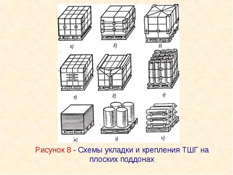 Способы размещения груза. Схемы укладки и крепления тарно-штучных грузов на плоских поддонах. схема укладки тарных коробов на паллете. схема укладки коробов на паллете 25 коробок. схема размещения тары на поддоне вид сверху и сбоку.