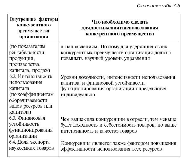 Источники изменений в организации. Внутренние факторы конкурентных преимуществ. Типовые факторы конкурентного преимущества различных объектов. Типовые факторы конкурентного преимущества. Факторы конкурентного преимущества предприятия.