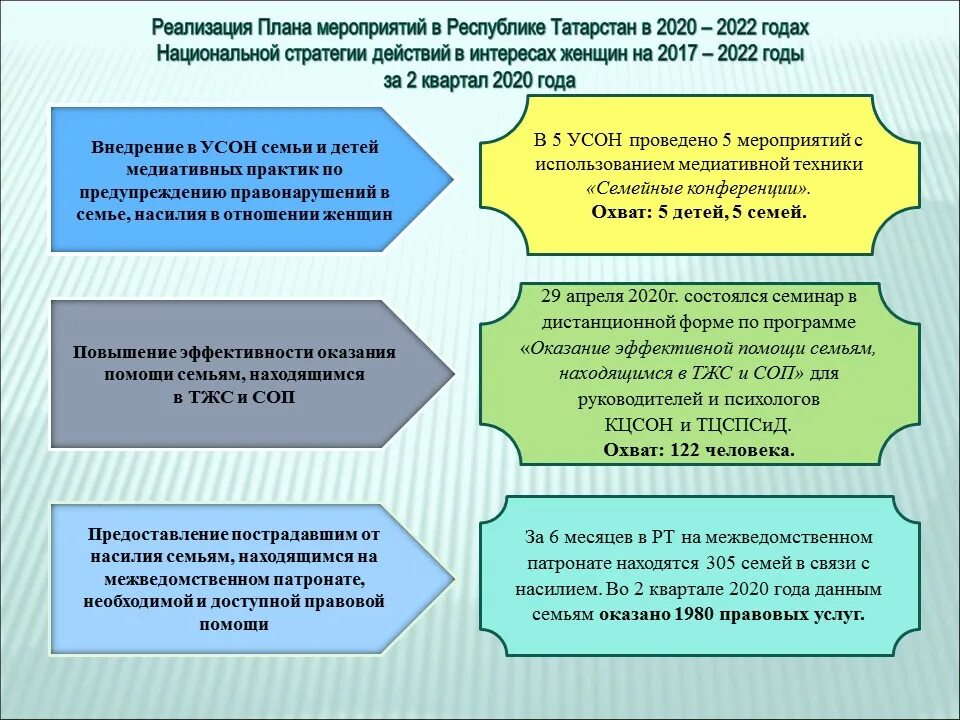 Какие цели на 2022