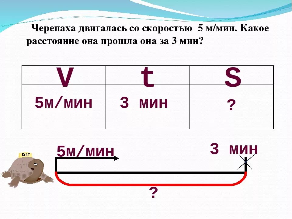 Черепаха двигалась со скоростью. Черепаха движется со скоростью. Скорость черепахи м/мин. Черепаха двигается со скоростью 5. Расстояние 15 м.