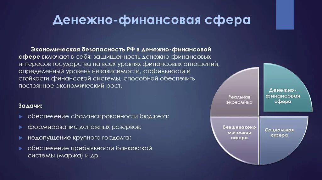 Сферы финансовой безопасности