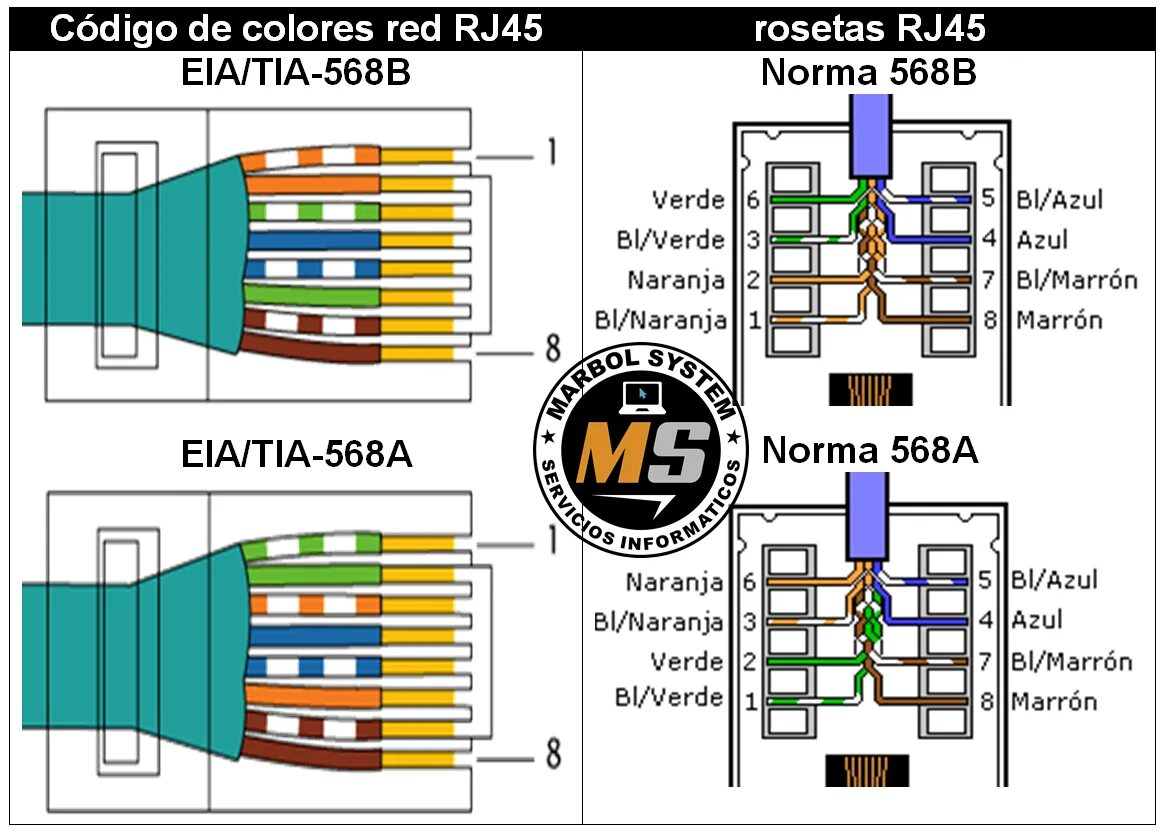 Обжать разъём RJ-45. Обжимка проводов rj45 распиновка. Обжимка кабеля RJ 45 568b. Витая пара rg45 обжим. Раскладка проводов