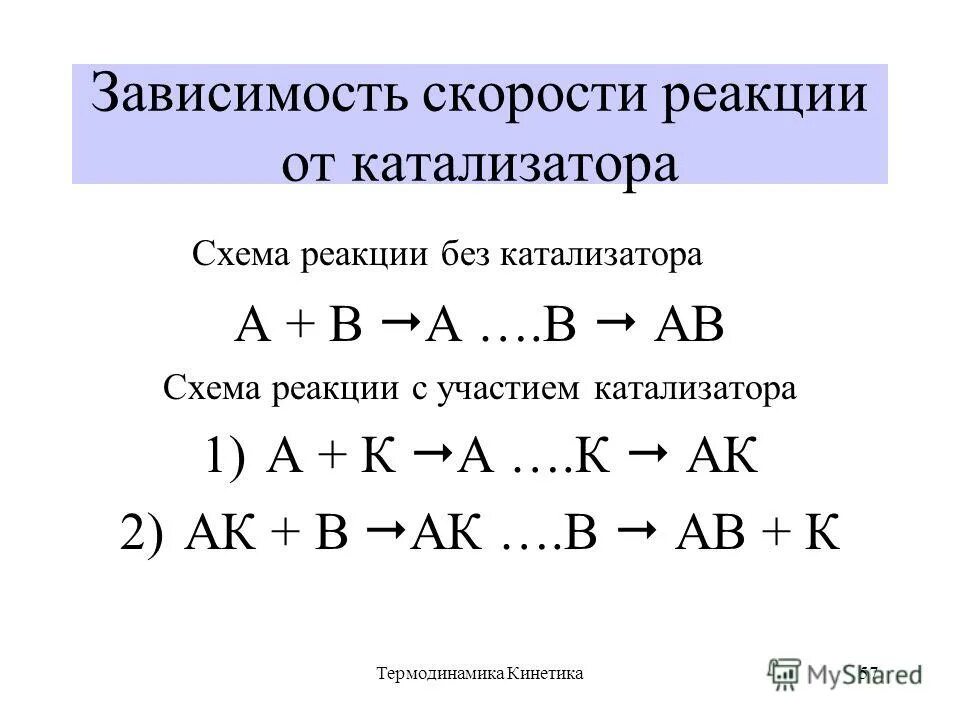 Реакции с участием катализатора