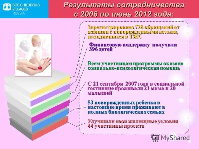 Программы сопровождения семей с детьми