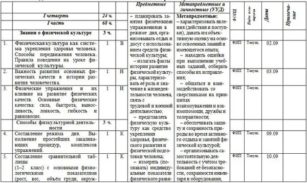 Практика студента сколько часов. Анализ программ по физкультуре для начальной школы 3 класс. Календарный план студента практиканта в детском саду. Рабочий план график прохождения практики в детском саду. Индивидуальный план практики по физической культуре.