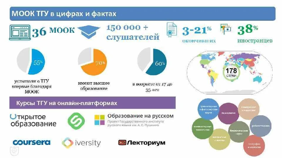 МООК В образовании.