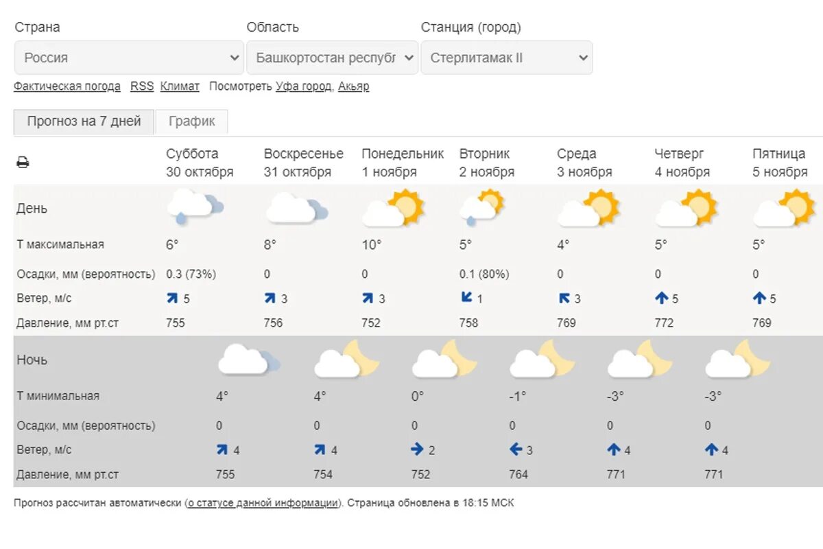 Башкирия температура