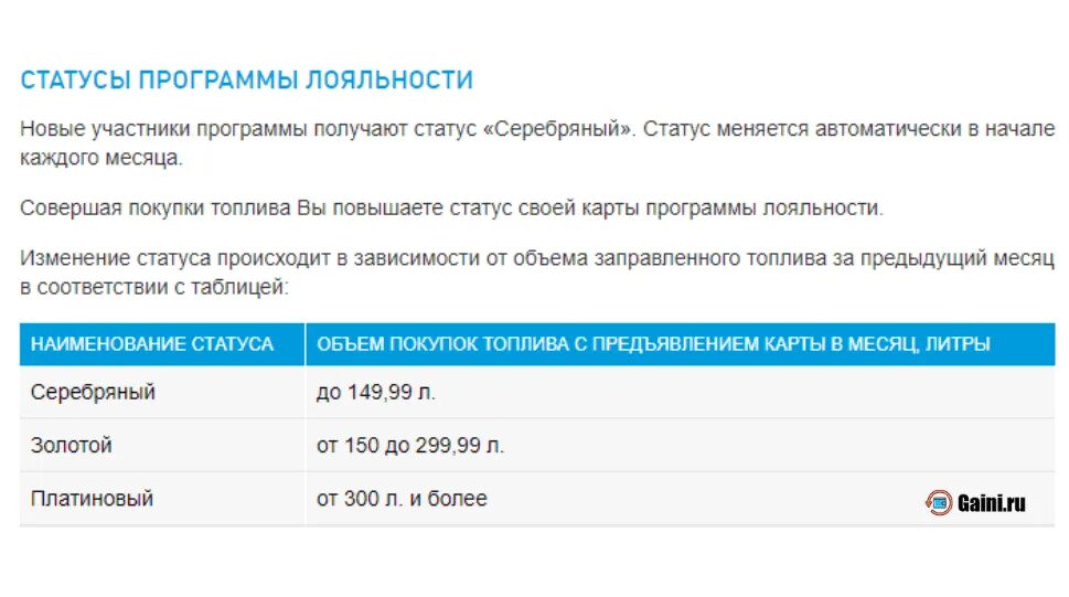 Статусы программы лояльности. Программа лояльности Газпромнефть. Статусы карт лояльности.