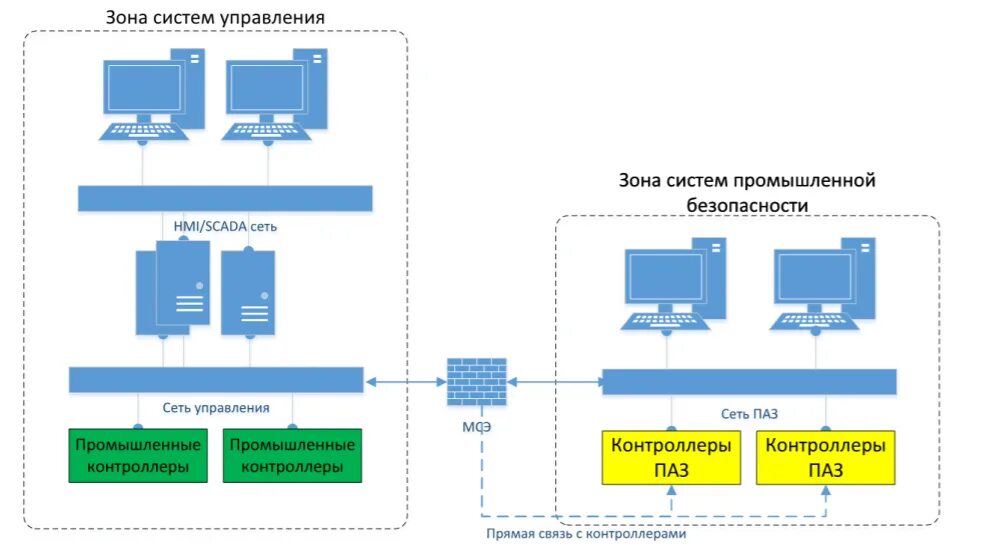 Требования к системам автоматической защиты
