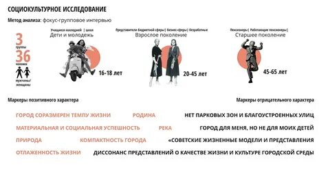 Социально культурное исследование