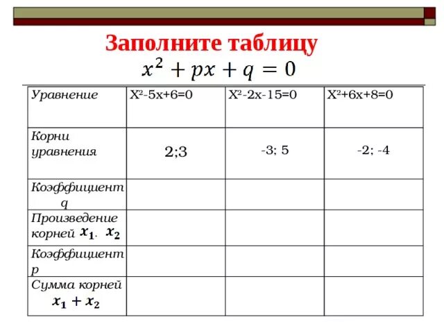 Заполните таблицу коэффициент уравнение. Коэффициенты всех уравнений. Решение уравнений таблица. Заполните таблицу уравнение коэффициенты характеристика уравнения.