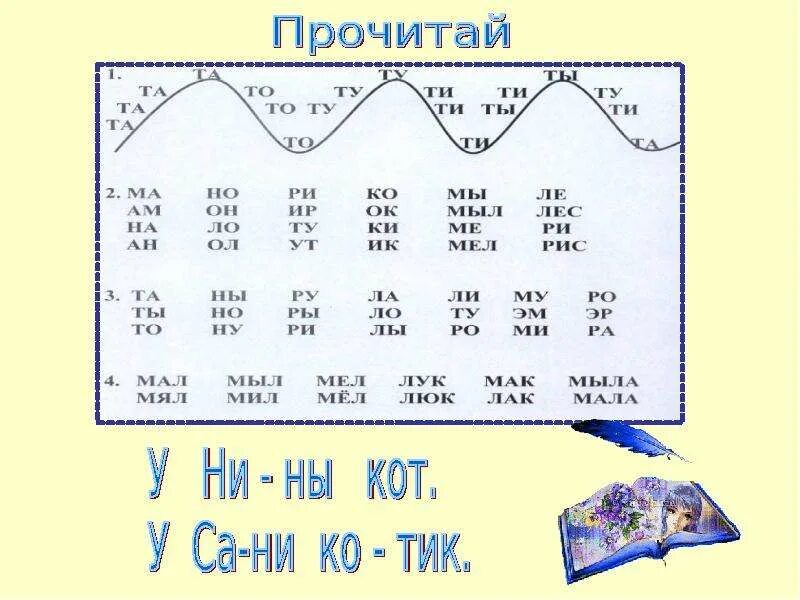 Чтение слогов с буквой т для дошкольников. Слоги с т для дошкольников. Читаем слоги с буквой т. Слоги с буквой т для дошкольников.