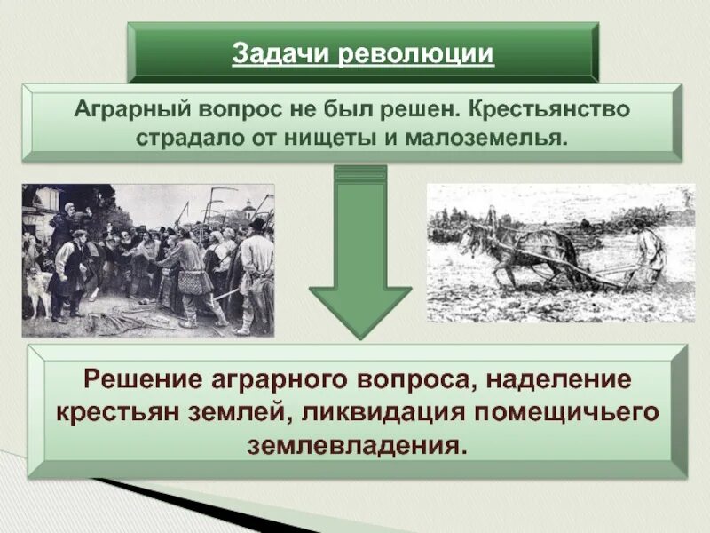 Что предшествует революции