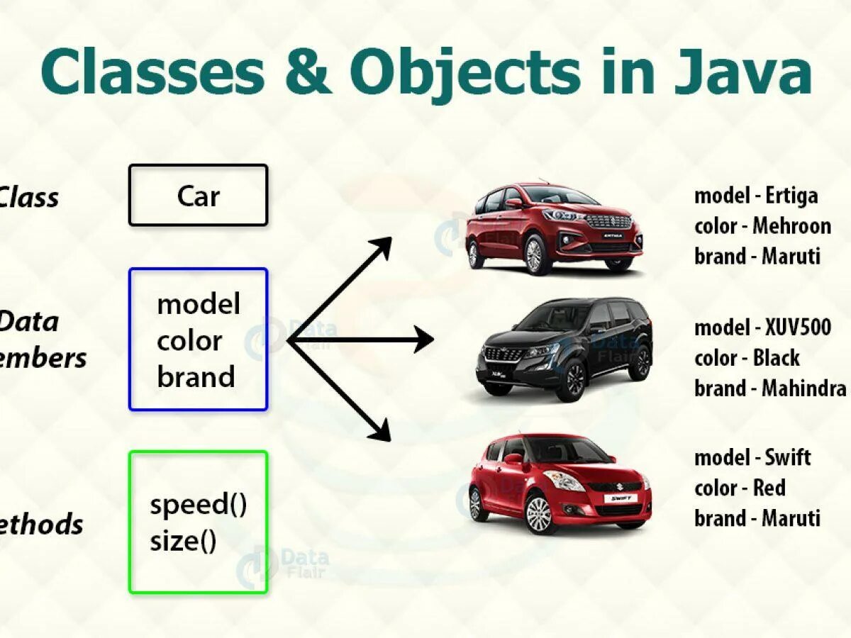 Пример полиморфизма java. Полиморфизм ООП java. Класс в java. Object in java.