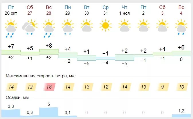 Погода в приозерске точный прогноз. Погода в приозерске точный прогноз