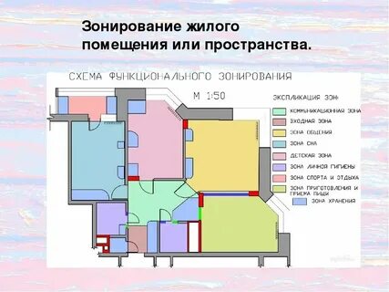 Основные функции помещения