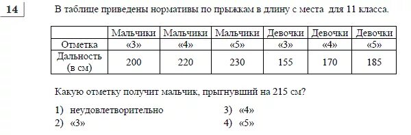 Тест 4 класса мальчики. Норматив прыжки с места 11 класс. Прыжки в длину с места нормативы. Прыжки в длину с места 11 класс. Норма прыжка в длину с места 11 класс.