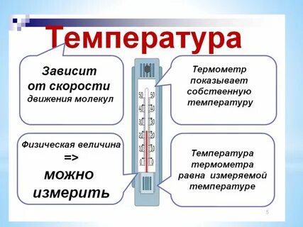 Температура разных физиков