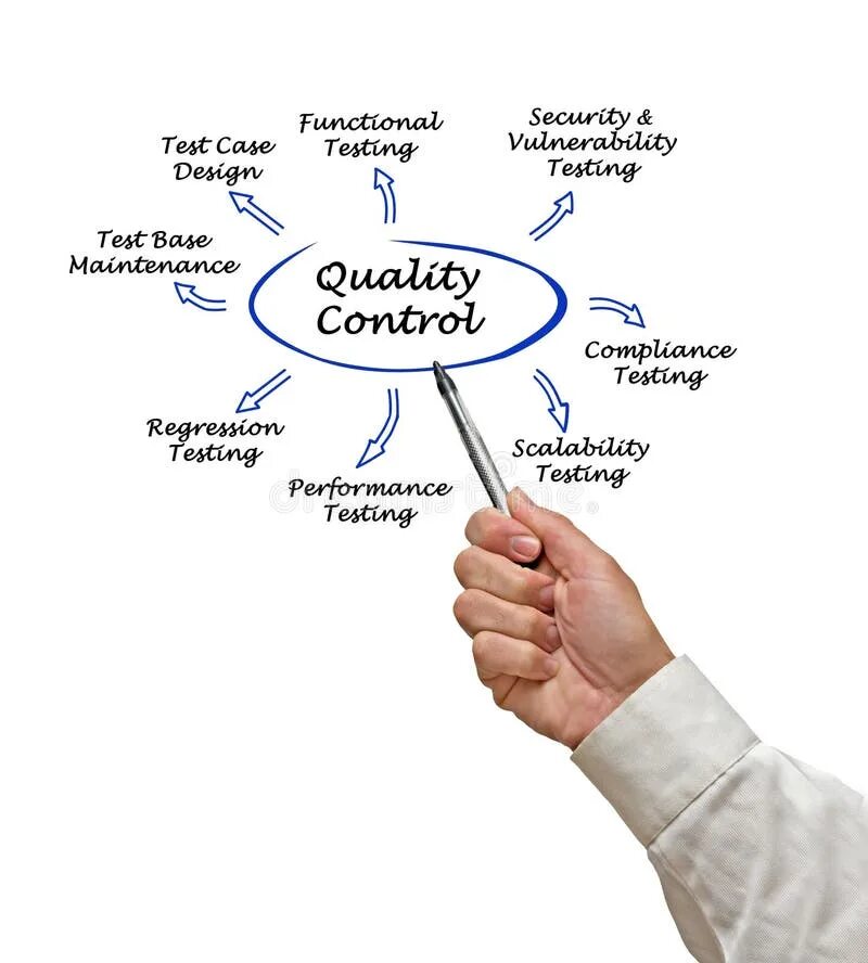 Control of b p. Quality control. quality control картинки. quality control management. quality control approved.