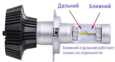 Светодиодные лампы настройка