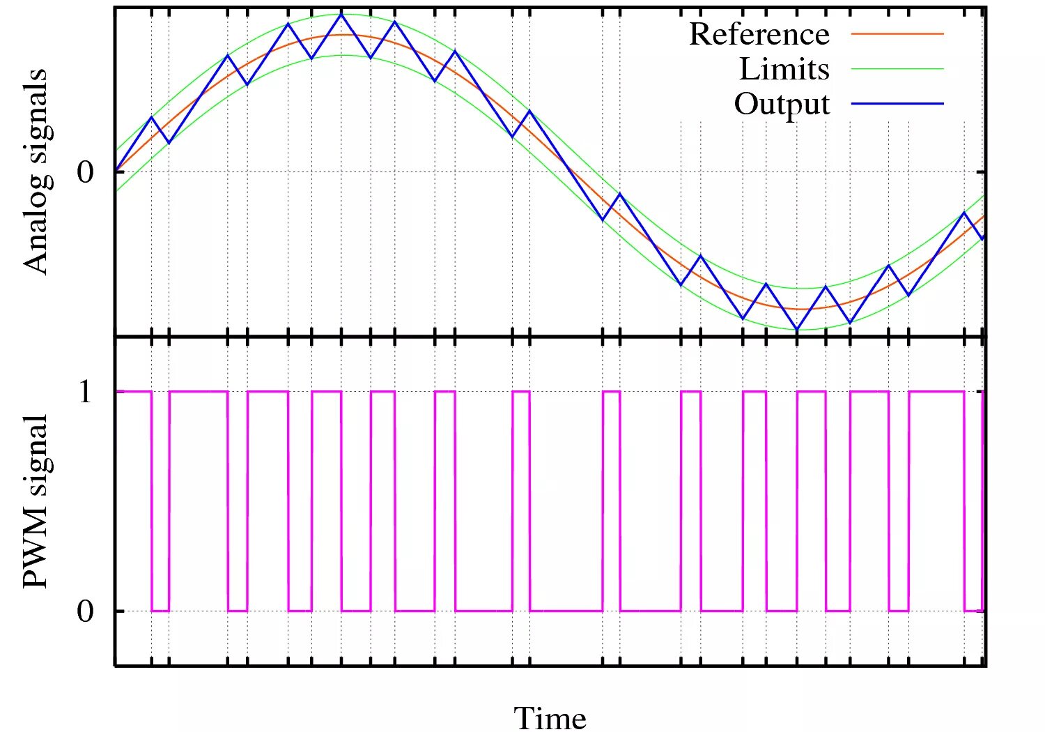 Reference limits