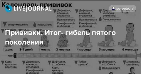 Вакцинация результат