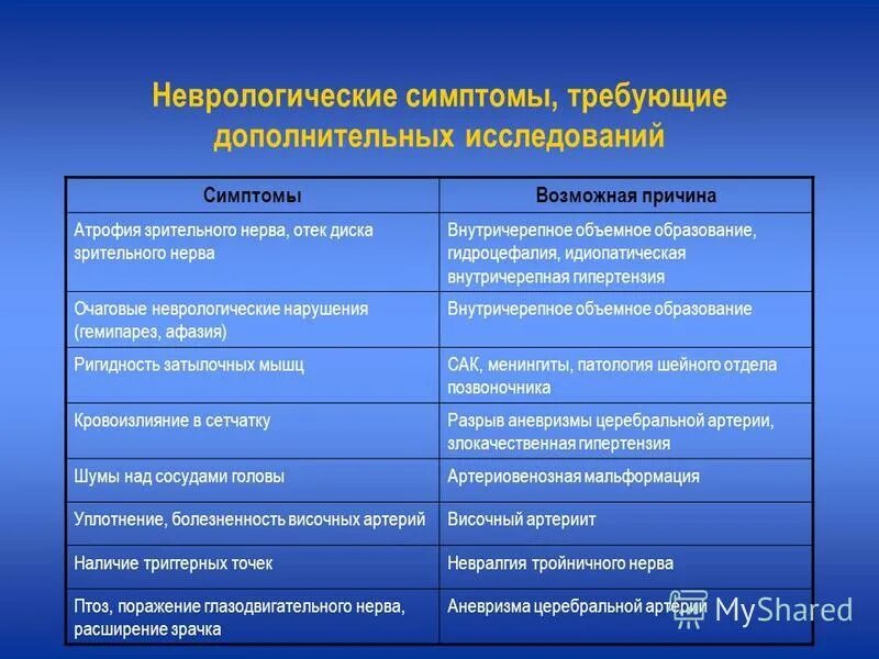 Неврологическое заболевание синдром. Неврологические симптомы. Основные симптомы в неврологии. Виды неврологической симптоматики. Неврологические симптомы в неврологии.