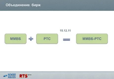 Биржа ртс
