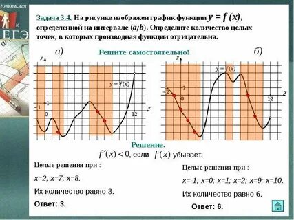 Значение производной функции положительно