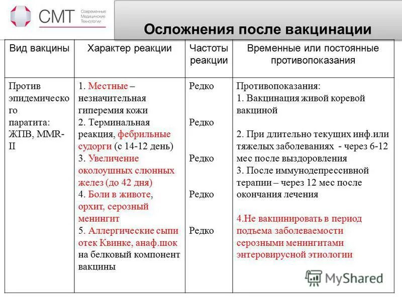 Какие осложнения после прививки. Осложнения при вакцинации. Осложнения от вакцины. После прививки от ковид. Осложнения после прививок.