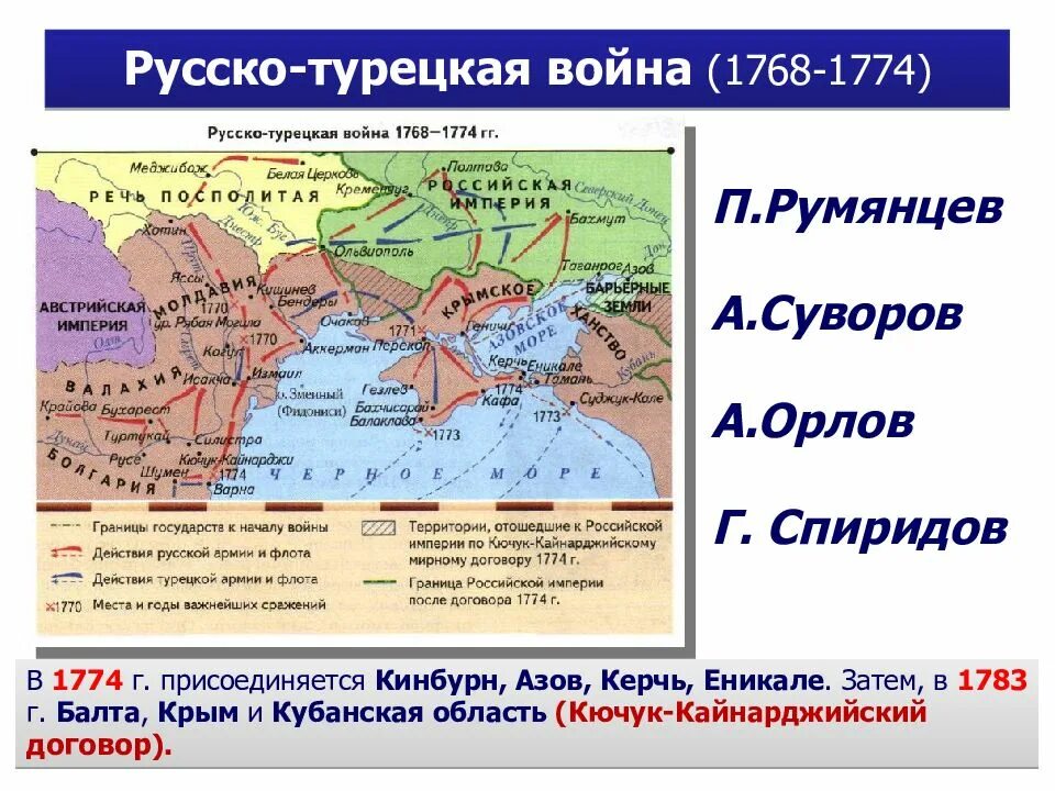 Русские военачальники в русско турецкой войне 1768-1774. Войны россии во второй половине xviii