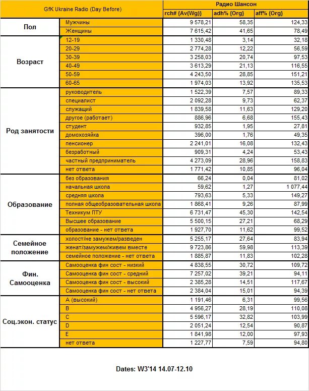 Фм новосибирск частота. Радио шансон частота. Радио шансон какая волна. Радио шансон диапазон. Частота волны радио шансон.