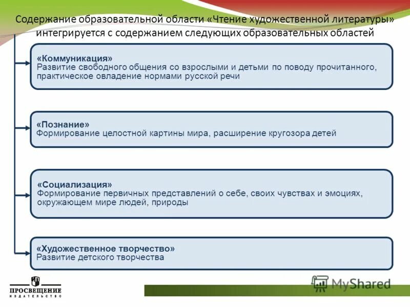 Образовательная область чтение