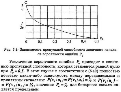 Передача зависимость