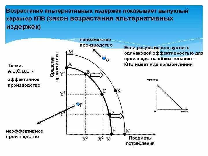 Издержки альтернативных возможностей