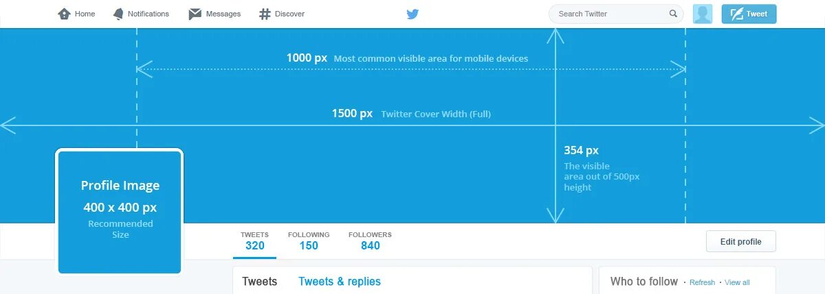 Header size