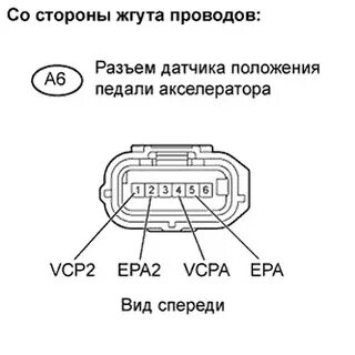 Ошибка педали газа