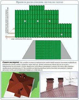 Вальмовая крыша металлочерепица монтаж