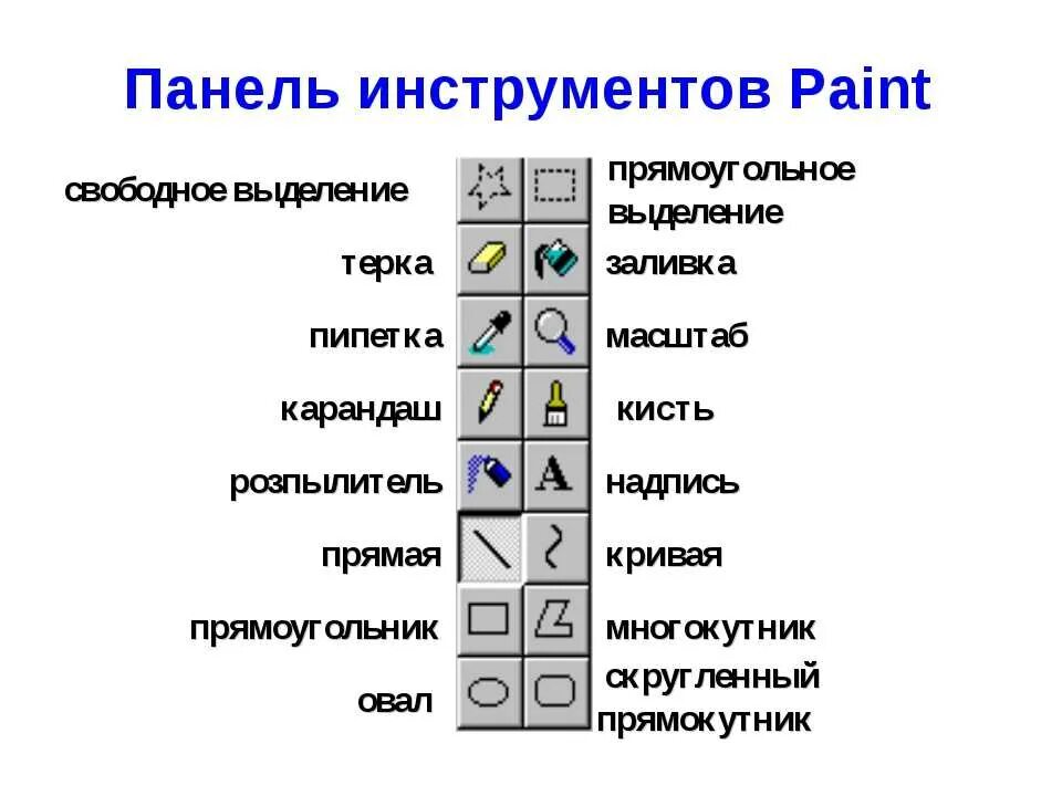 Инструменты графического редактора paint. Название инструментов в программе Paint. Панель инструментов Paint. Панель инструментов в паинте. Панель инструментов графического редактора.