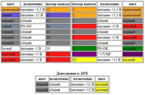 Белый желтый какой плюс