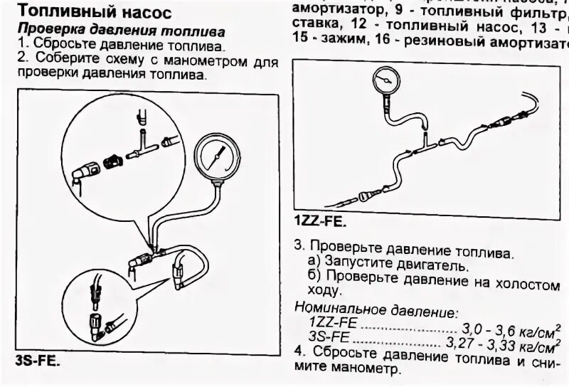 Давление масла 3s fe