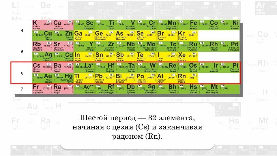 Сколько элементов в 2 периоде