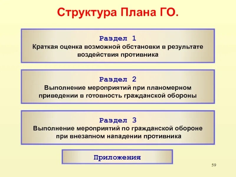 Разделы плана го и защиты населения. Структура плана гражданской обороны. Структура плана. Структура и содержание плана го. Структура плана гражданской обороны и защиты населения.