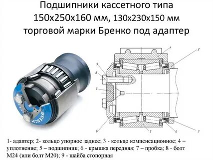 Грузовой буксовый узел