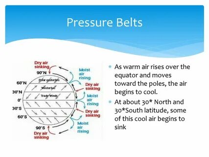 Surface pressure