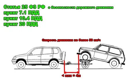 Прицеп подкат чертежи