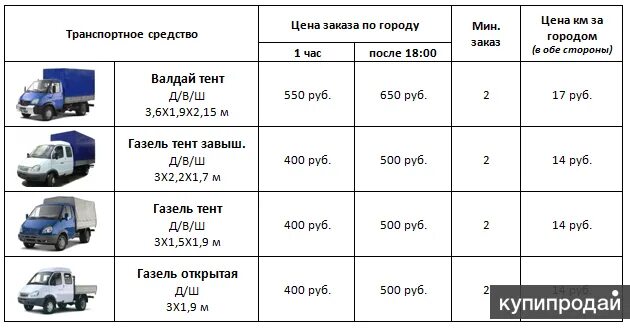 Валдай машина какая категория прав нужна. Расценки перевозки грузов на газели. Расценки по грузоперевозкам. Расценки на перевозки Газель. Расценки на грузоперевозки Газель.