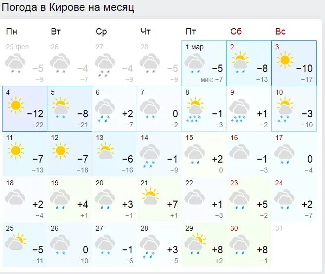 Погода в стерлитамаке на март