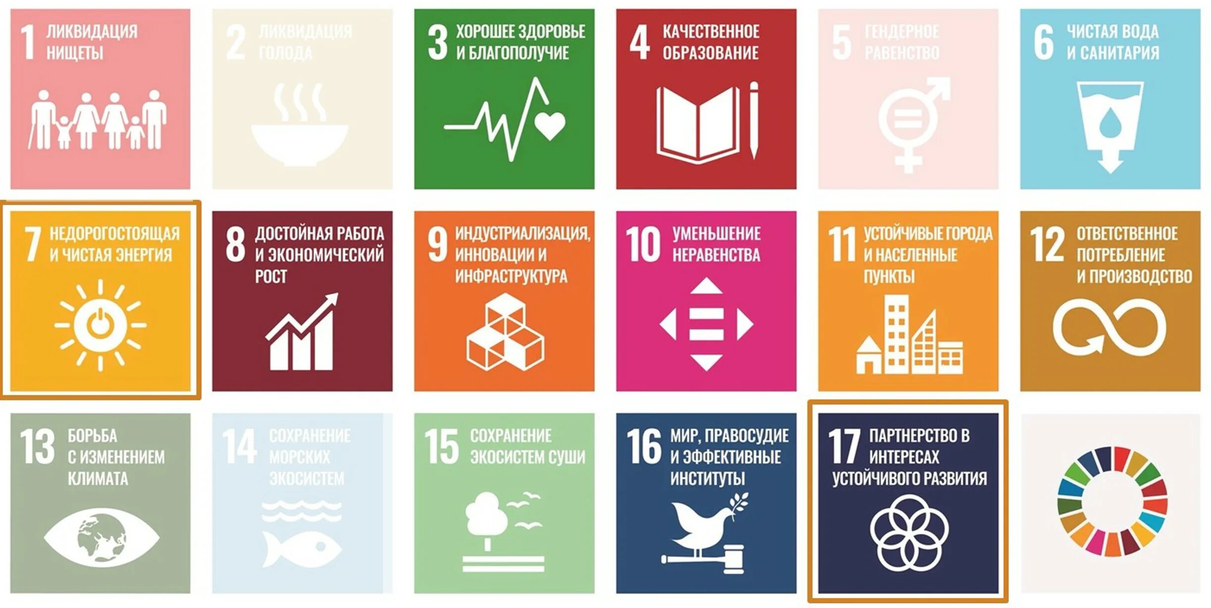 Цели устойчивого развития ООН 2030. Цели устойчивого развития до 2030 года. 17 ЦУР ООН. Цели ООН В области устойчивого развития до 2030 года.